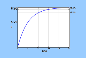 One Wire LCD