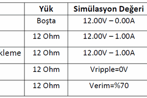 Mikroelektronik-I Tasarım Projesi