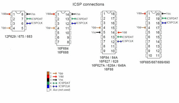 icsp-connections