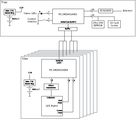 block-diagram-technical-mcu-pic24fj64ga004-description