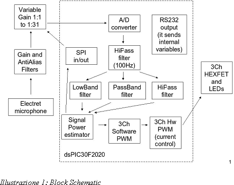 block-schematic-mcp6s26-ad-converter-dspic30f2020