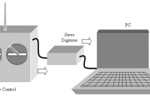 MC68HC908QT4 Servo Sayısallaştırıcı Uzaktan Kumanda ASCII Veri Gönderimleri