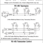 National Instruments Serial Quick Reference Guide