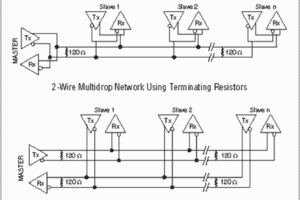 National Instruments Serial Quick Reference Guide
