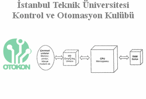 İstanbul Teknik Üniversitesi Mikrodenetleyiciler Ders Notu