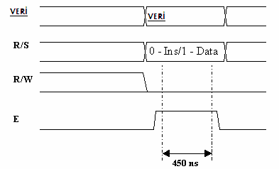 lcd-denetim-isaretlerinin-zamanlama-diyagrami