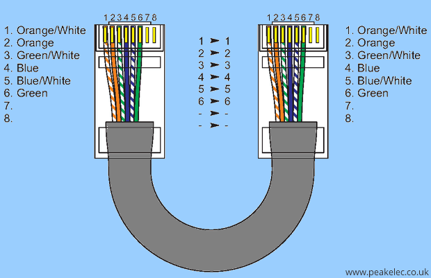 ethernet-cat5-6-wire-voice-rj45-data-cable