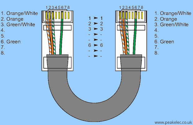 ethernet-duz-birebir-kablo-baglantisi-4-wire-economy-rj45-patch-cable