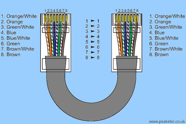 ethernet-duz-birebir-kablo-baglantisi-8-wire-rj45-patch-cable