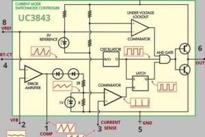 UC3843 SMPS PWM Kontrol Entegresi