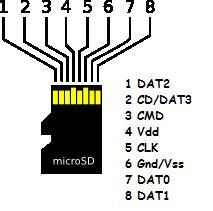32gb-emmc-sd-semada-vccq-ve-vcc-microsdcard