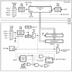MSP430 Timer_A Zamanlayıcısı ve Uygulamaları