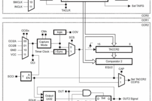 MSP430 Timer_A Zamanlayıcısı ve Uygulamaları