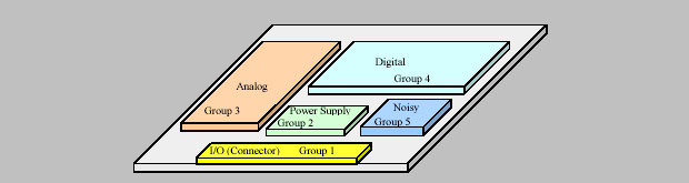 emc-baski-devre-tasariminda-elektromanyetik-uyumluluk-kurallari