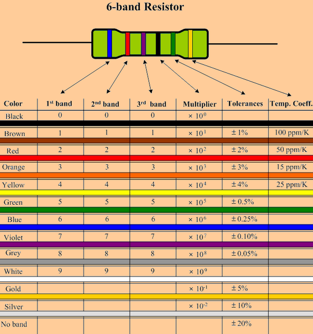 6-band-resistor-color-table-6-color-resistor-sheet