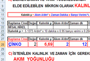 Galvano Teknik Maden, Metal Kaplama Hesaplama Tabloları