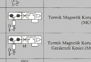 Elektrik Hat Güç Sembolleri
