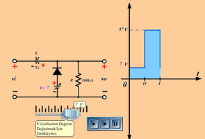 Çeşitli Elektronik Animasyonları