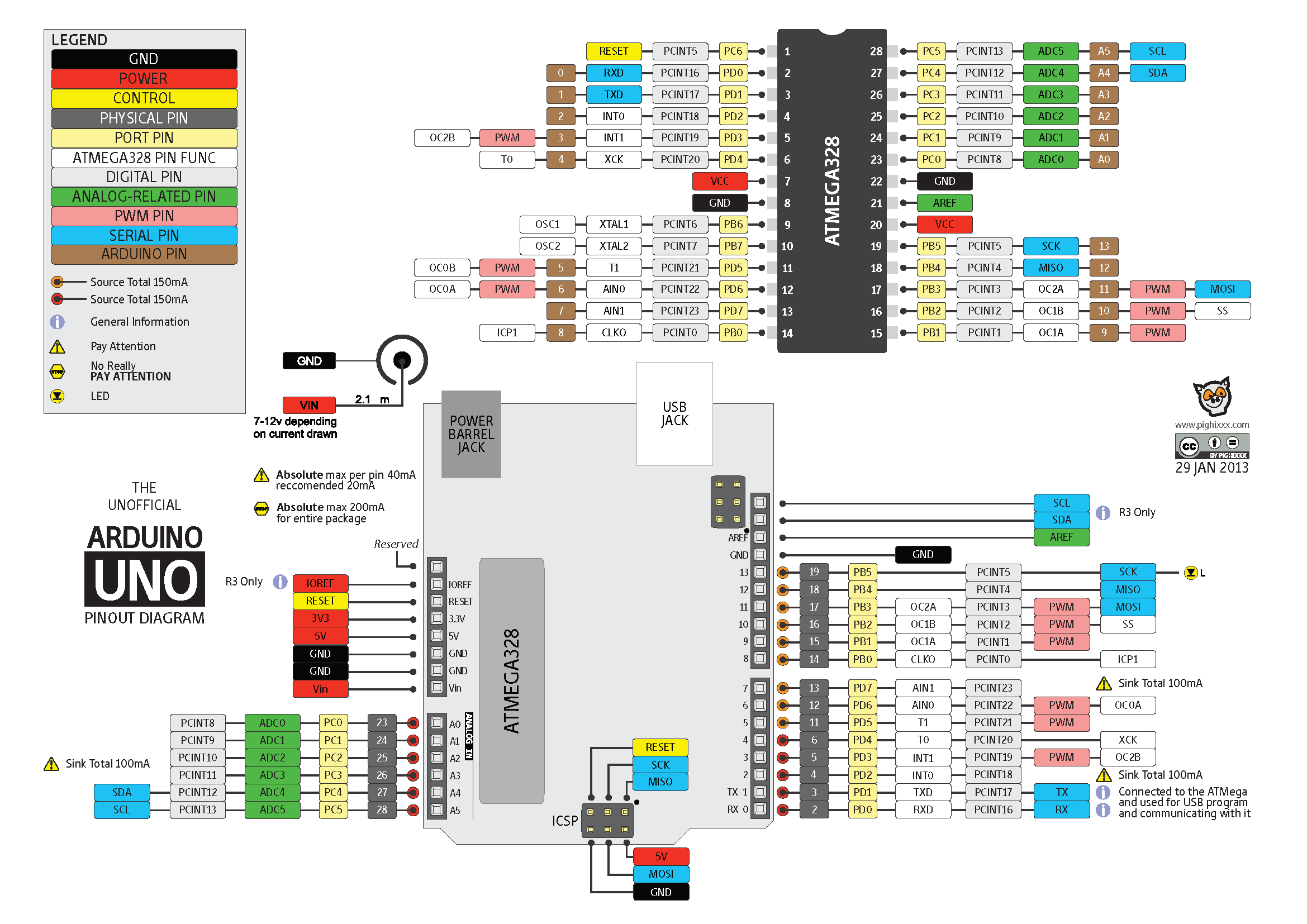 Atmel Arduino Colored Connection Chart - Electronics ...