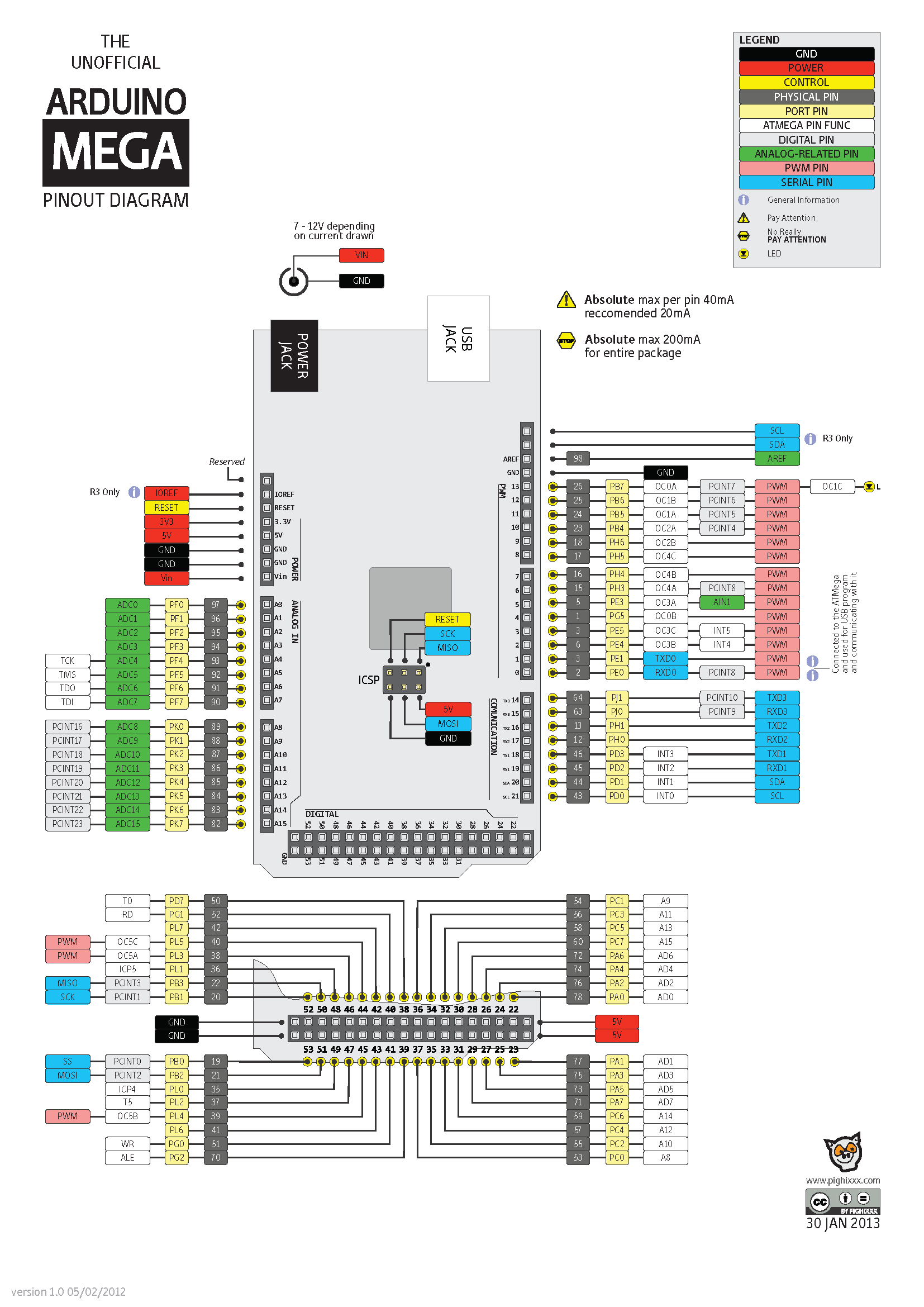 Atmel Arduino Colored Connection Chart Electronics 