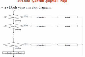C Programlama Visual C++Turbo C