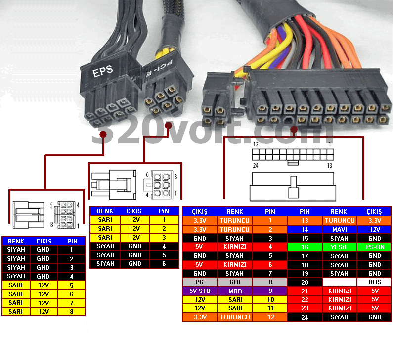 pc-power-supply-color-chart-kablo-renkleri