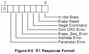 r1-response-format