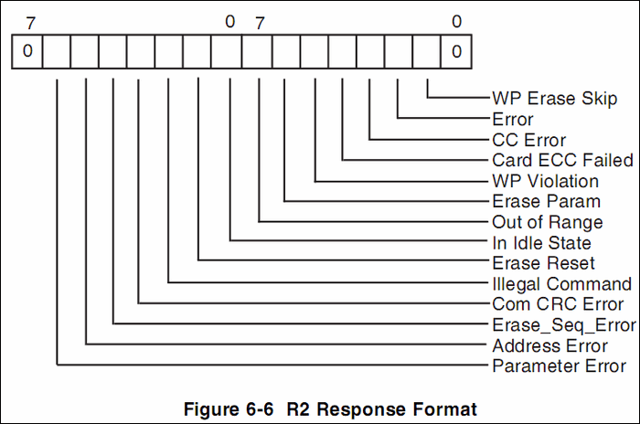 r2-response-format