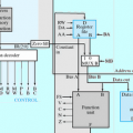 VHDL ile 8 Bit CPU Tasarımı