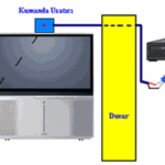 Kumanda Uzatıcı Devresi Remote Extender