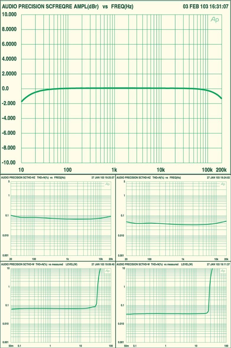 lm1875-thd-frequency-measurements-oscilloscope