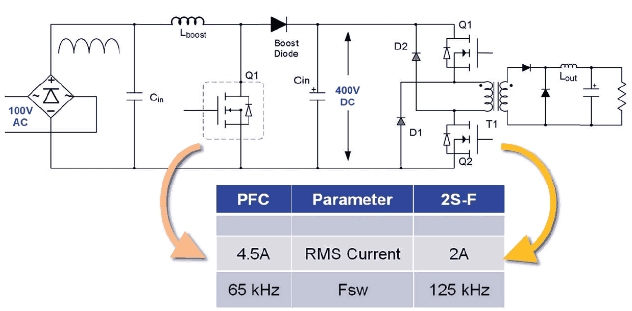 dual-switch-vs-pfc-converter-fom-and-power-loss-two-switch-forward-converter