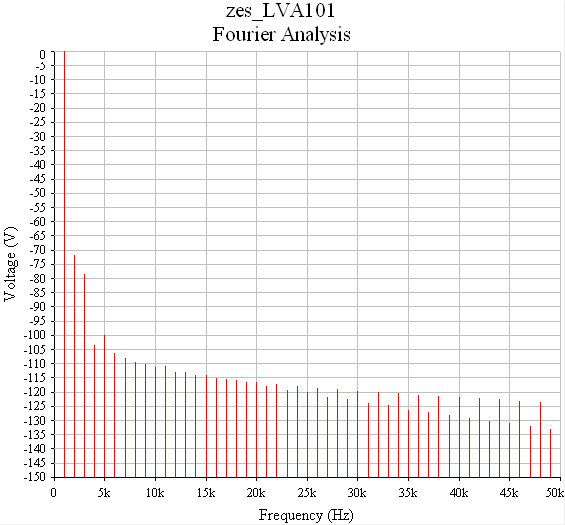 Fourier 101 Amplifikator Lva101 Zesilovac Lva101 Amplifier Lv A 101