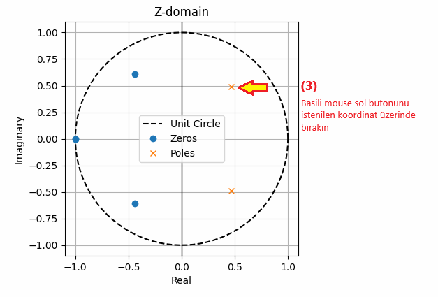 3 Komplex Duzlemde Konjuge Pole Yada Konjuge Zero