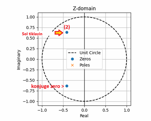 Digital Filter Tool Z Domain Unit Circle Konjuge Zero