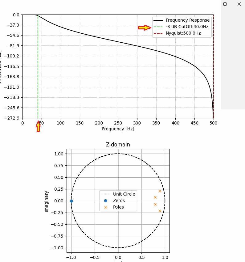 Sample Frequency Filter Cutoff Cut Off Filter Order Digital Generate Girilen Sample