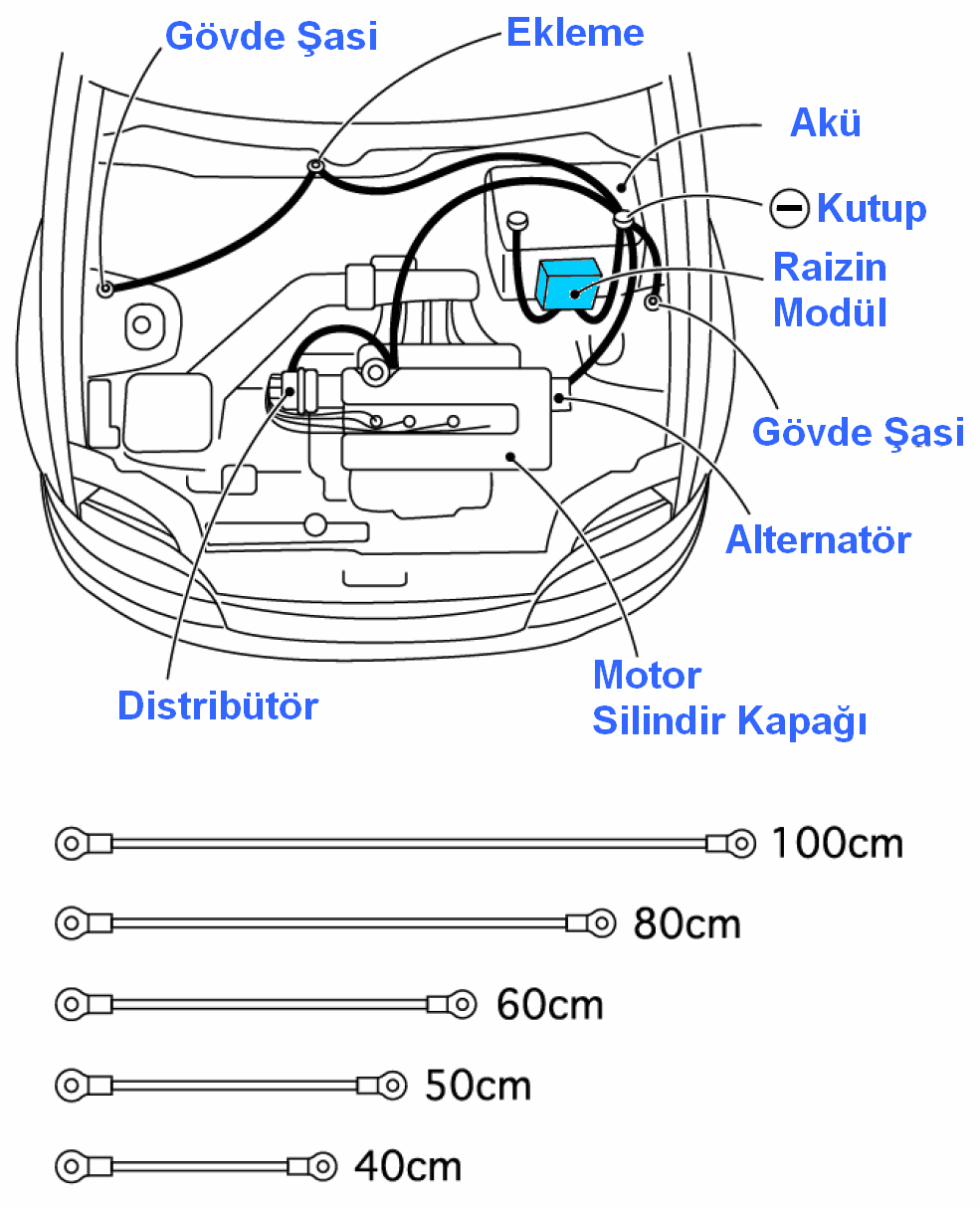 Cable Connection Pivot Raizin Setup Hks Ground Connection