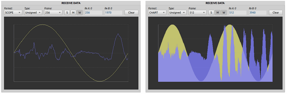 Terminal program data display graphical formats scope and chart