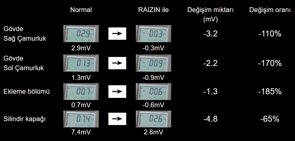 Voltage Change Test Pivot Raizin Voltage Stabilizer