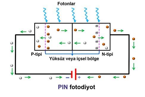 Fotodiyot cesitleri pin fotodiyot