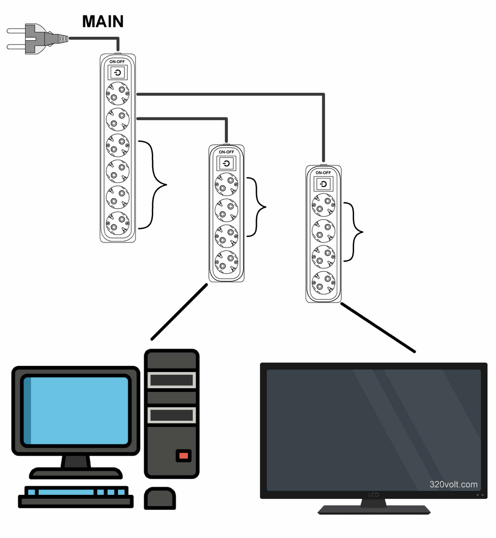 Standby mode power consumption electricity saving group electrical outlet usage