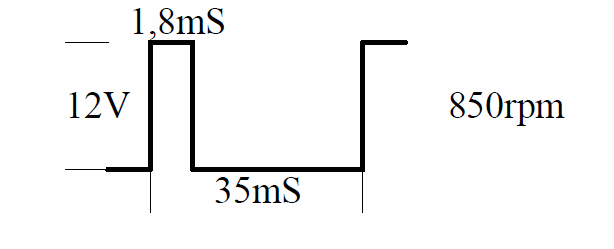4-cylinder-316i-318i-318is-capture-resolution-rpm-ppmin
