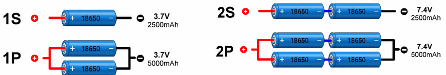 1s-1p-2s-2p-pil-paket-bms