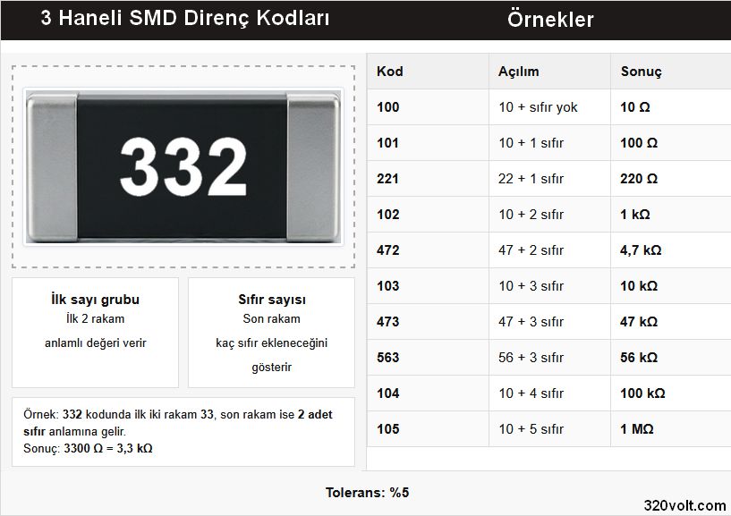 3 haneli smd direnc kodlari nasil okunur