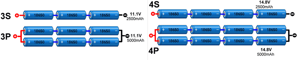 3s-3p-4s-4p-pil-paket-bms