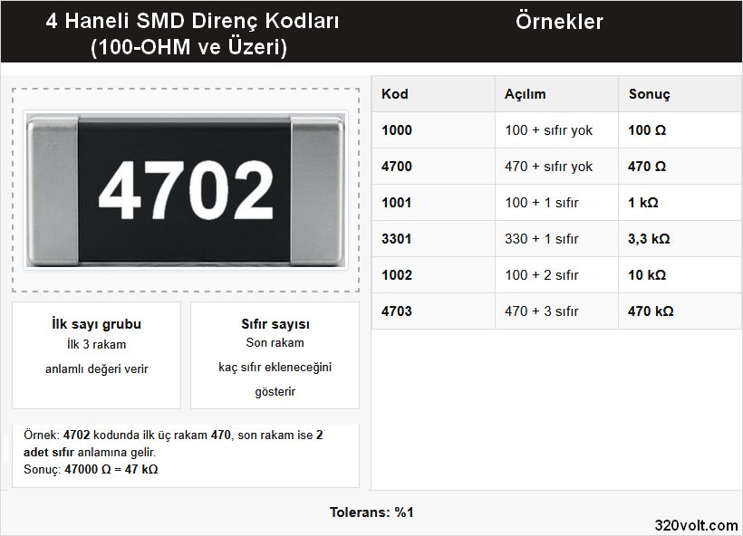 4 haneli smd direnc kodlari nasil okunur