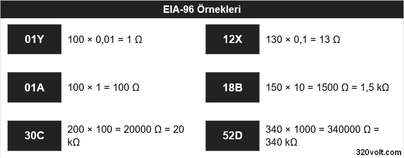 eia 96 kodlari smd direnc