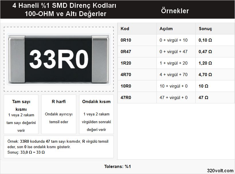 r harfli 4 karakterli smd kodlari nasil okunur