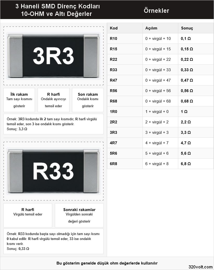 r harfli smd direnc kodlari ne anlama gelir 4r7 r22 0r0