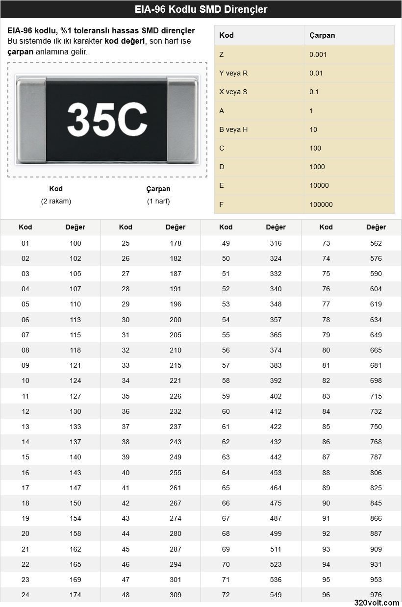 smd direnc eia 96 kodlari nasil cozulur